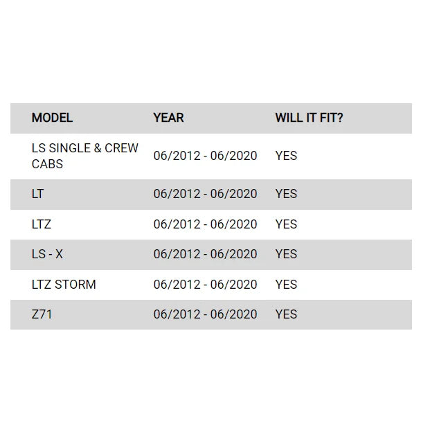 Vehicle compatibility chart for Rockarmor Elite Steel Bullbar suited for Holden Colorado
