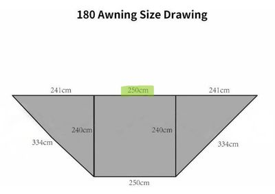 2.5m wide, 