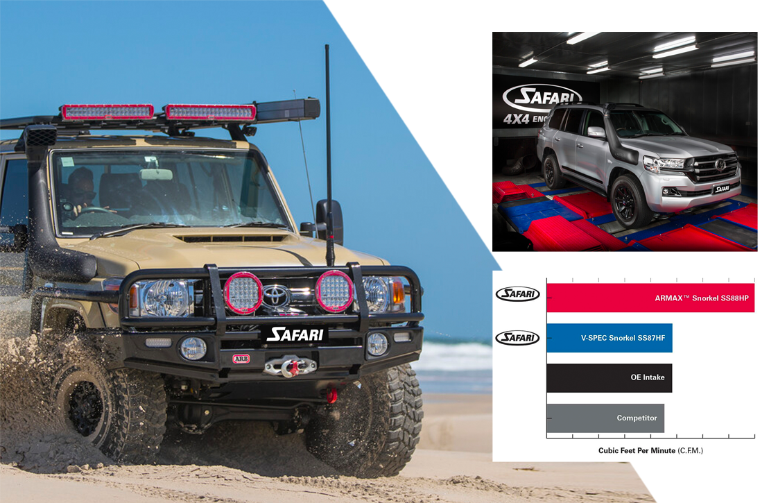 Safari Snorkels available for all utes. Armax and Vspec snorkels. Get in touch today for prices and stock availability.